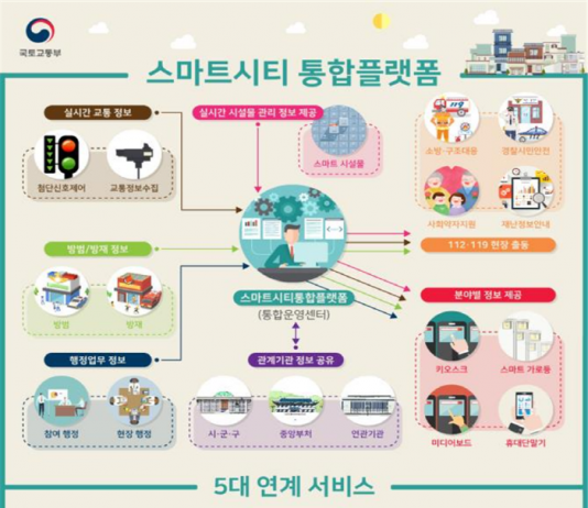 스마트시티 통합 플랫폼 사업지 12곳 선정