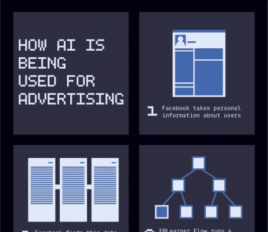 페이스북, AI로 사용자 행동예측해 광고 이용 ‘기밀문서’ 유출
