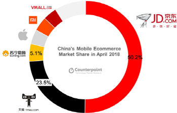 중국, 지난해 휴대폰 온라인 판매 1억 2천만 대