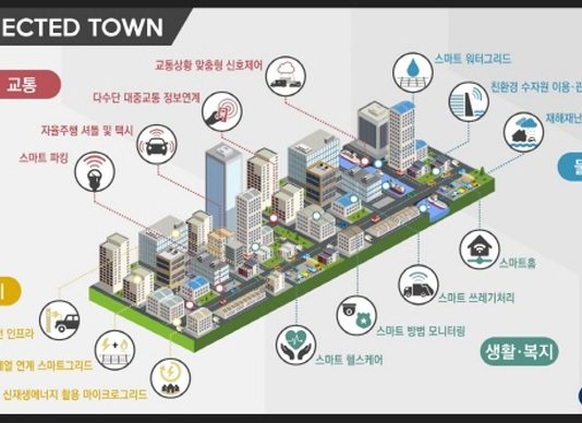 세종 ‘자율주행차’, 부산 ‘친환경 물 특화’ 스마트시티 밑그림 제시