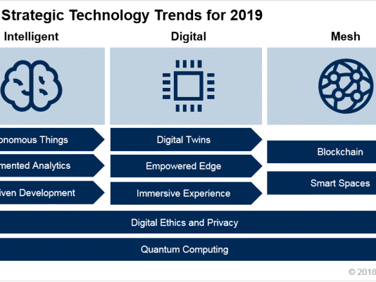 가트너, ‘2019년 10대 전략 기술 트렌드’ 발표