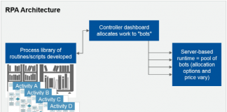 전 세계 ‘RPA+인공지능’ 솔루션 고공 행진 중