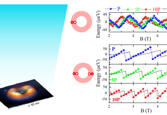 빛으로 양자 상태 정밀제어 기술 개발