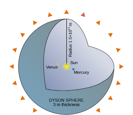 거대 우주 식민지 ‘다이슨 구’ 프로젝트