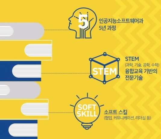 국내 첫 P-테크, ‘서울 뉴칼라 스쿨’ 3월 개교