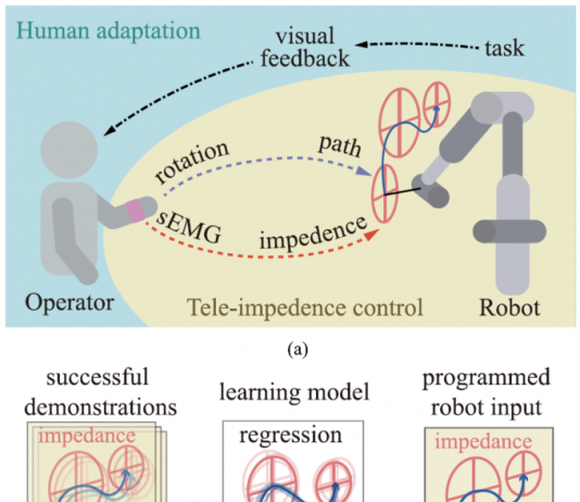 KIST, 사람처럼 공 트래핑 로봇 개발