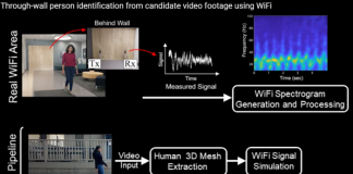 “Wi-Fi로 벽 너머 사람 알 수 있다”