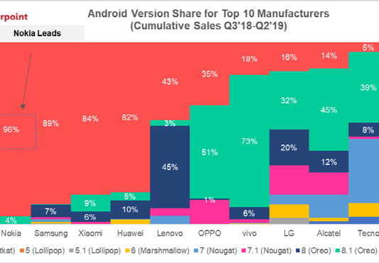 스마트폰 OS 및 보안 업데이트, 노키아가 가장 앞서