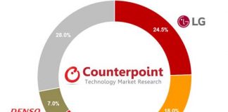 텔레매틱스 시장, 2025년 4억3100만대 규모 성장