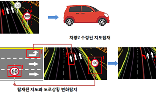 국토부, 자율주행 핵심 정밀도로지도 자동 구축·갱신 기술 선봬