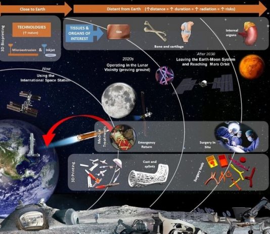 국제 우주정거장용 세계 첫 뼈·피부 3D 바이오 프린팅 성공