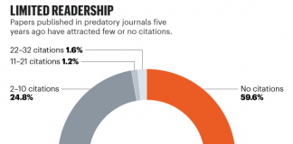 “약탈 저널은 과학적 영향 거의 없다”