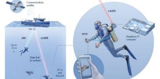 세계 최초 수중 무선인터넷 ‘Aqua-Fi’ 개발
