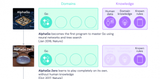 스스로 계획하는 AI ‘뮤제로’