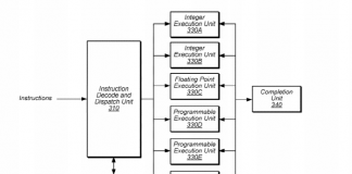 AMD, ‘FPGA+CPU 하이브리드 프로세서’ 특허 출원