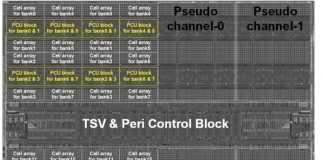 삼성, 업계 첫 ‘메모리-AI프로세서’ 결합 ‘HBM-PIM’ 개발