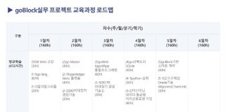 정부, 현장 투입 실무형 블록체인 개발자 양성