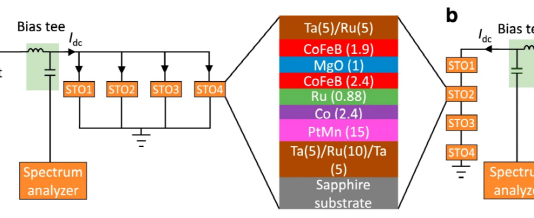 Wi-Fi 신호를 전기로 변환 성공…”스핀트로닉스 원리 이용”
