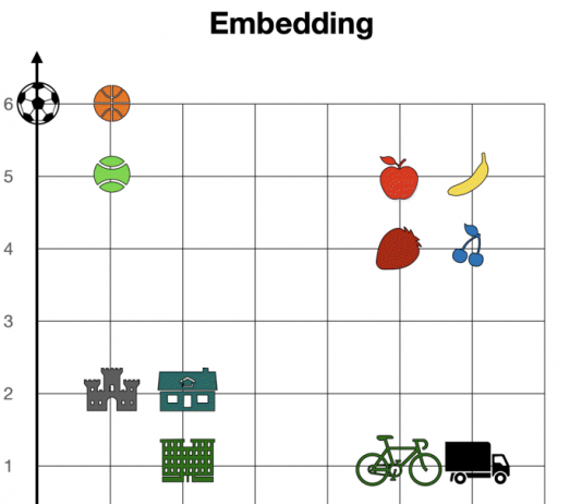 챗GPT 사용 기계학습 ‘트랜스포머’ 자연스러운 문장 생성 원리
