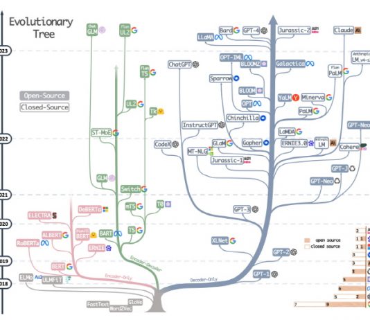 대규모 언어모델(LLM) 이해…“주요 논문 24개 요약”
