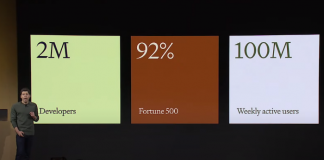 오픈AI, 새로운 애플?…데브데이 2023의 9가지 주요 내용