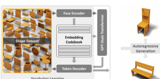 LLM이 문장 다루듯 3D객체 생성 AI ‘메시GPT’ 등장