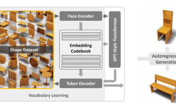 LLM이 문장 다루듯 3D객체 생성 AI ‘메시GPT’ 등장