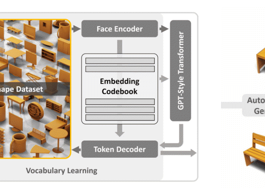 LLM이 문장 다루듯 3D객체 생성 AI ‘메시GPT’ 등장
