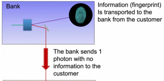 양자 얽힘 이용 빛으로 이미지 순간이동