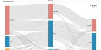서구 중심 AI 시대는 끝났다?…세계 최고 AI 연구자 50%가 중국 출신