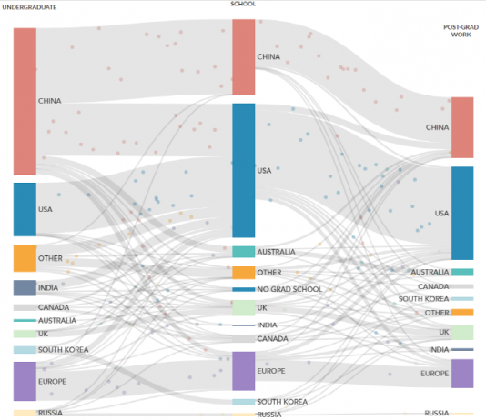 서구 중심 AI 시대는 끝났다?…세계 최고 AI 연구자 50%가 중국 출신